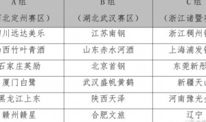 开云官网-2025全国女篮锦标赛第一阶段9月10日开赛 18支球队分组及赛制出炉