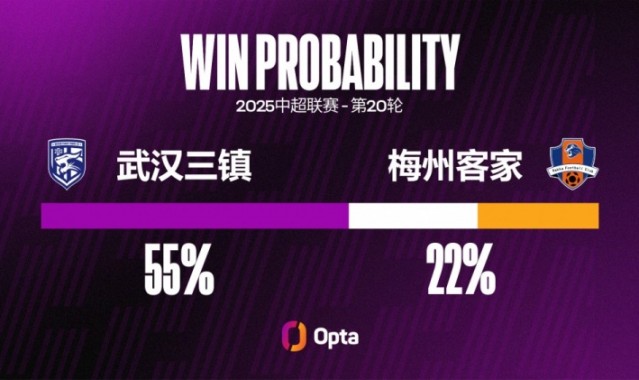 武汉三镇连续五场比赛不胜，追平球队单赛季中超不胜纪录