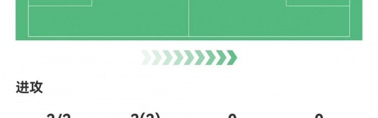 开云平台-维尼修斯全场表现：独闯龙潭斩获进球，2次射正2次过人2次关键传球，获评8.2分