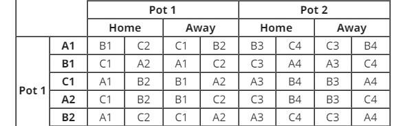 kaiyun-新赛季亚冠精英联赛将继续沿用上赛季的“瑞士轮”赛制